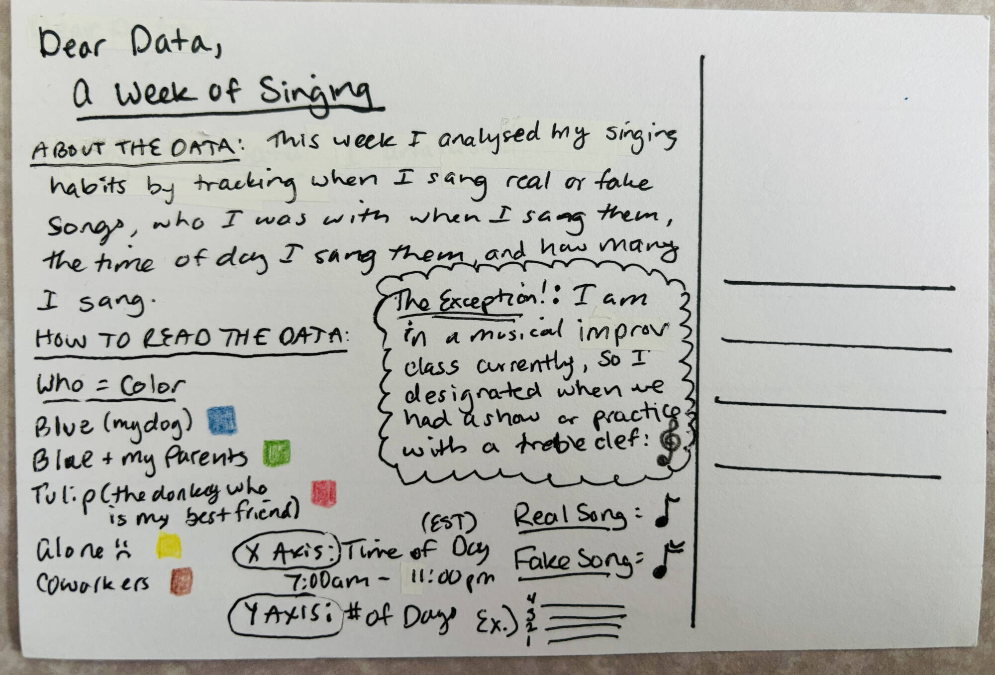 Dear Data Project